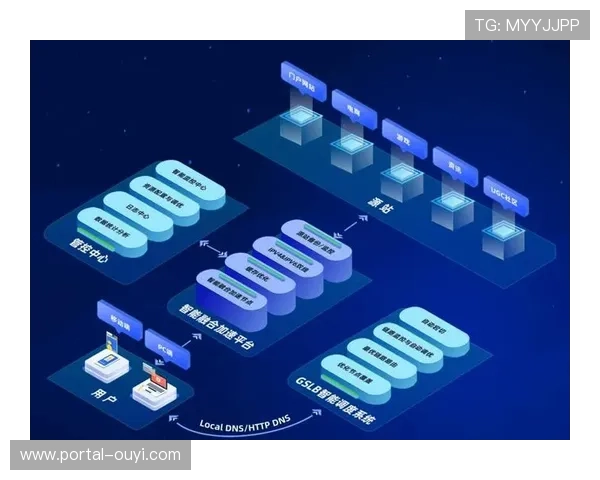 现阶段边缘计算节点大规模布设 解决了体育直播系统高并发下的延时
